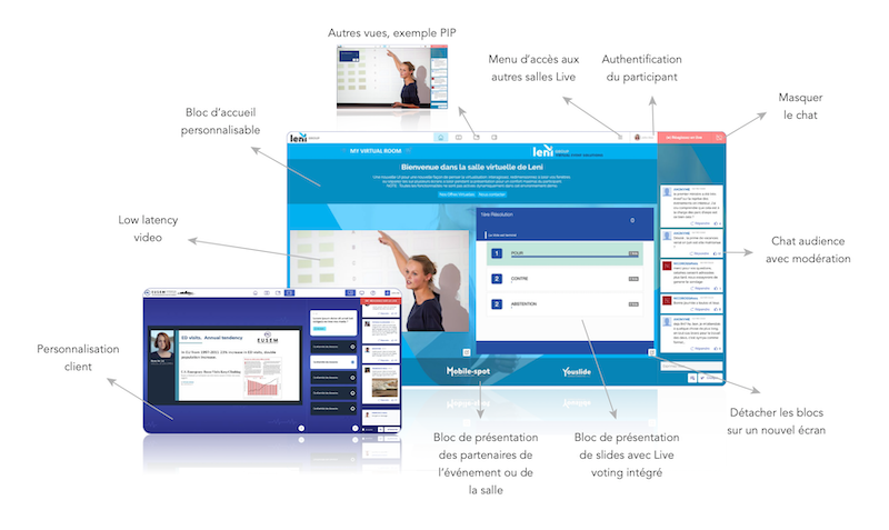 interface-application-leni